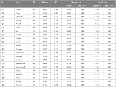 Examining the underlying latent structure of the sports emotion questionnaire: Insights from the bifactor multidimensional item response theory